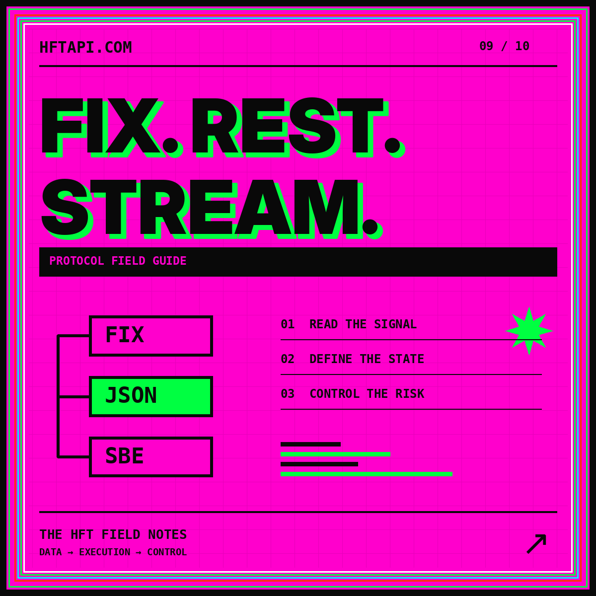 Neon HFTAPI.com typography card: FIX. REST. — STREAM., with connected message blocks.