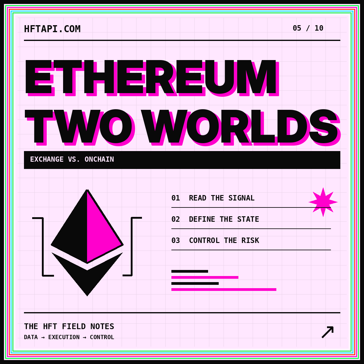 Neon HFTAPI.com typography card: ETHEREUM — TWO WORLDS, with an Ethereum diamond and split pathways.