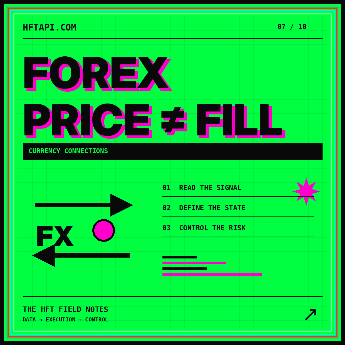 Neon HFTAPI.com typography card: FOREX — PRICE ≠ FILL, with opposing currency arrows.