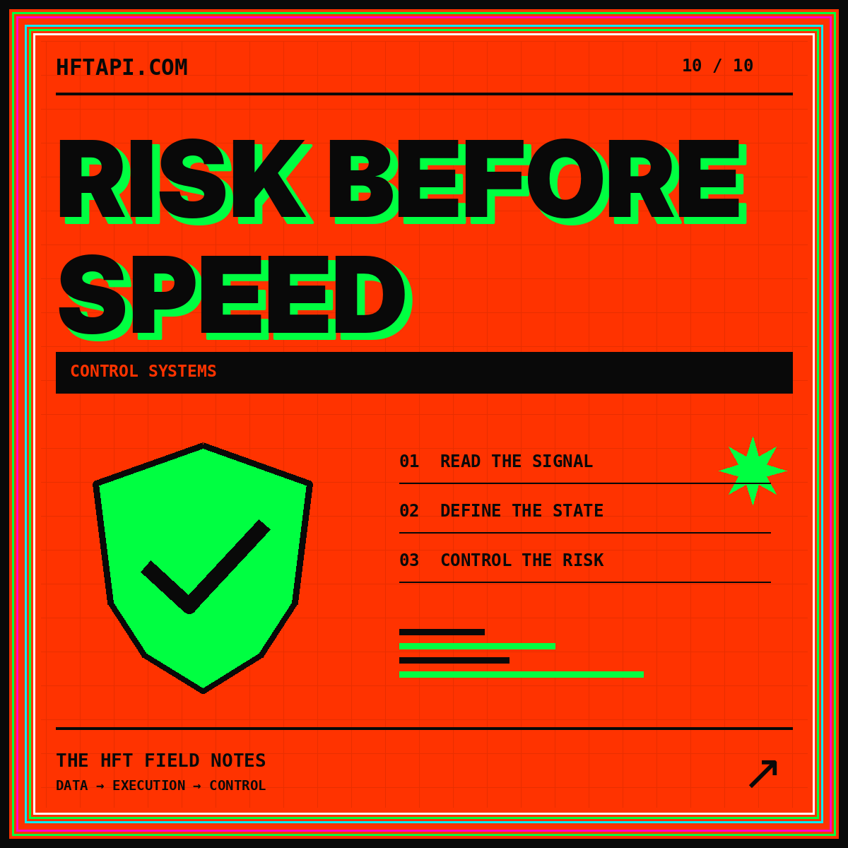 Neon HFTAPI.com typography card: RISK BEFORE — SPEED, with a shield and check mark.