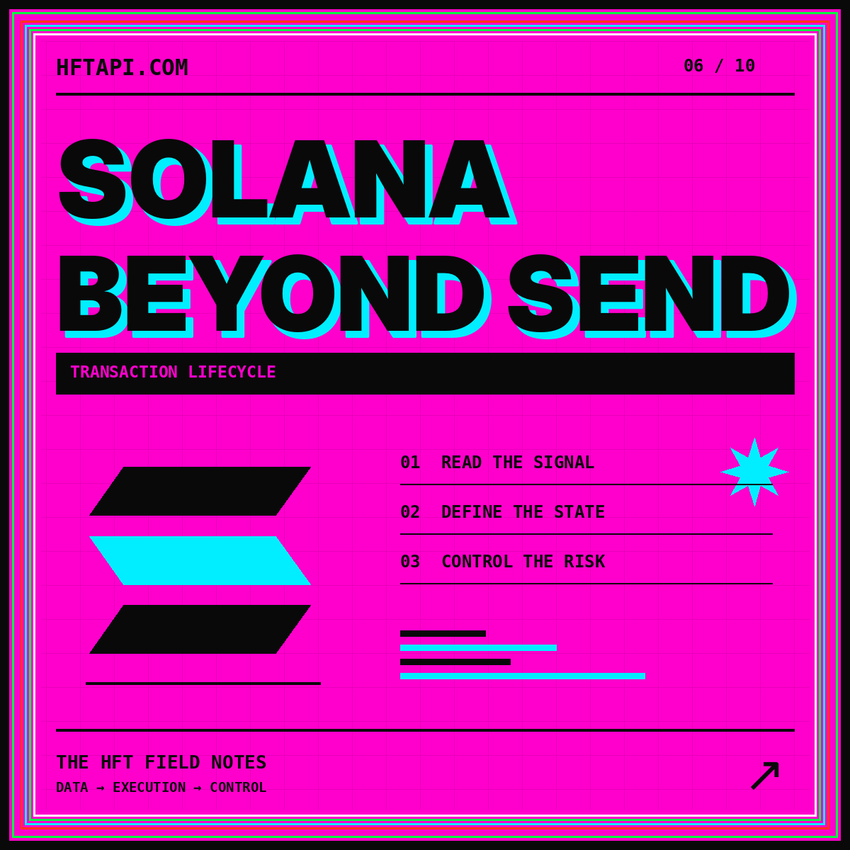 Neon HFTAPI.com typography card: SOLANA — BEYOND SEND, with layered transaction bars.